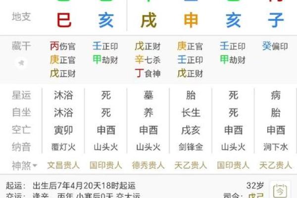 夫妻的八字