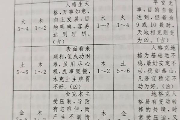 用名字笔画来测试吉凶