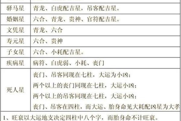 八字中的命宫意味着哪些关键运势 有缘分与福寿吗