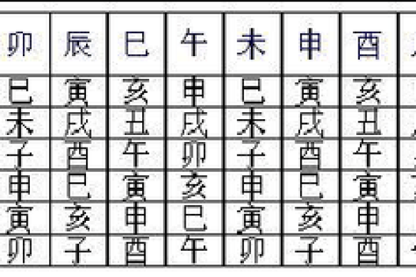 八字关煞