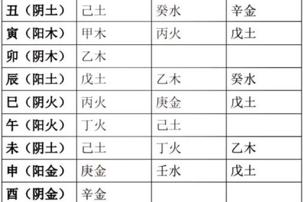 八字中的通根何解 八字通根含义是什么