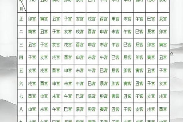 八字未月命宫是什么意思