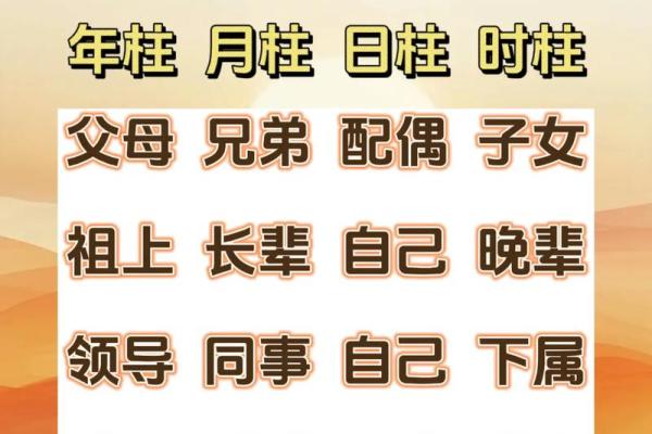 八字中的四柱算命法有哪些