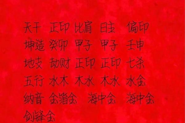 生辰八字算命看财运技巧