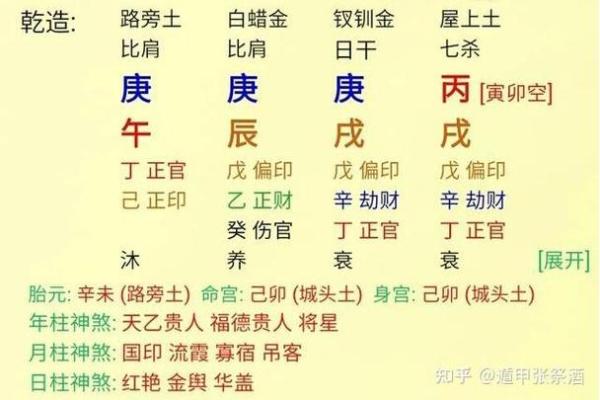 三庚八字
