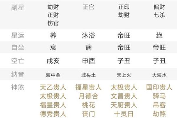 巳酉八字