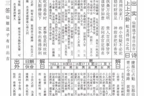 北帝灵签第14签签文