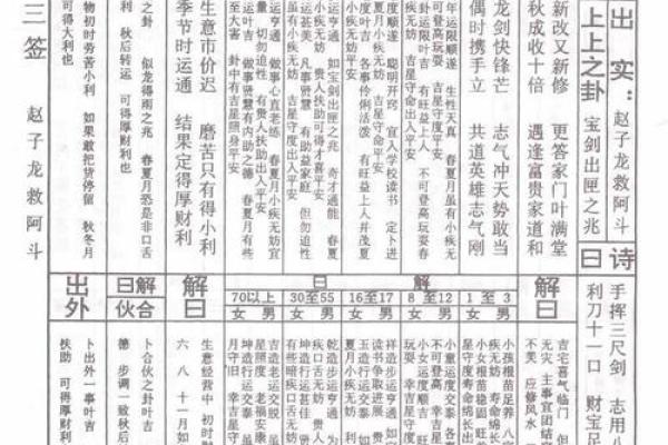 佛祖灵签解析详解大全