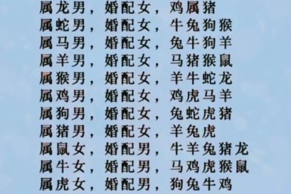男女姓名配对缘分测试图 男女姓名婚姻属相配对表？