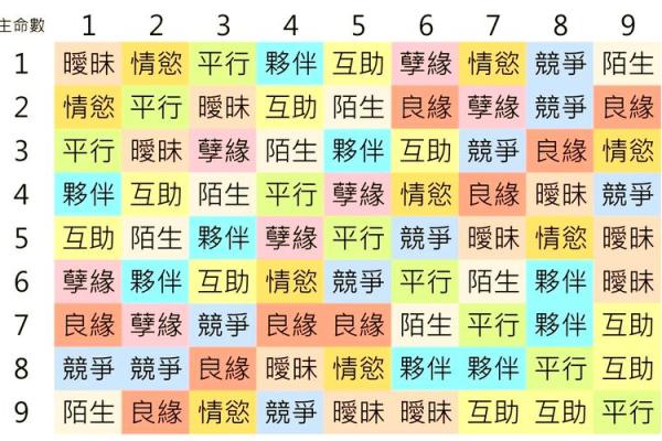 男女姓名配对缘分测试图 男女姓名婚姻属相配对表？