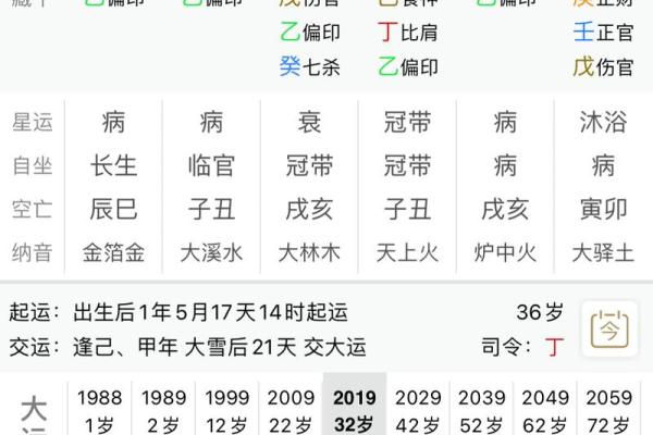八字流年天干看疾病 八字疾病预测