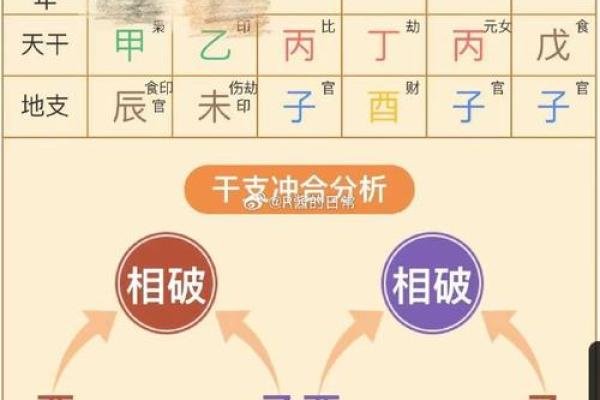 怎么看自己八字属于什么命