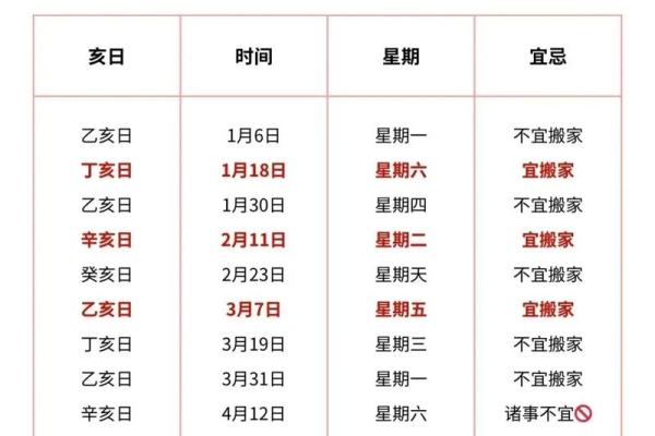 选择吉日搬家需要注意的事项