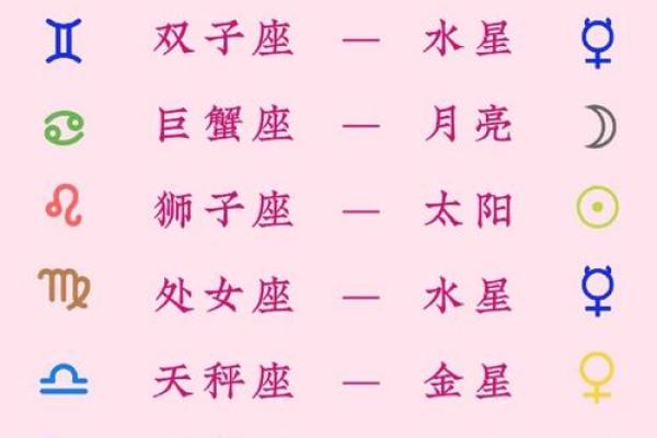 星座中的星星是恒星吗
