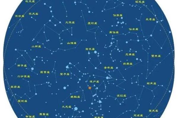 星座中的星星是恒星吗