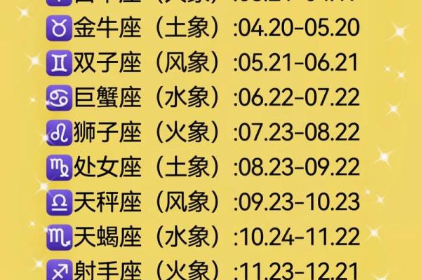 十二星座排序 十二星座的月份表